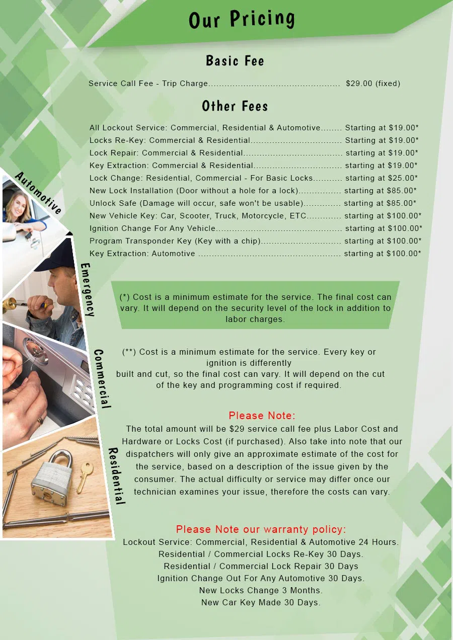 Atlantic Locksmith Store New York, NY 212-457-2527